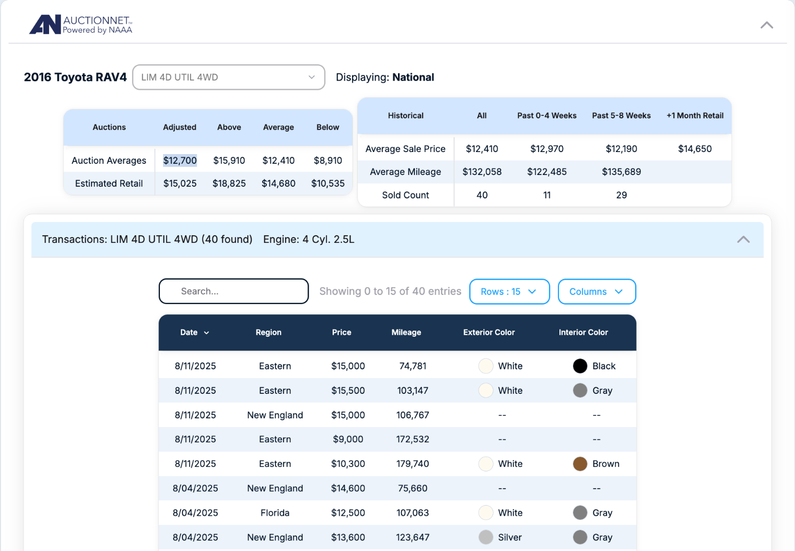 AuctionNet wholesale auction data shown in the Laser Appraiser Dealer Studio desktop view