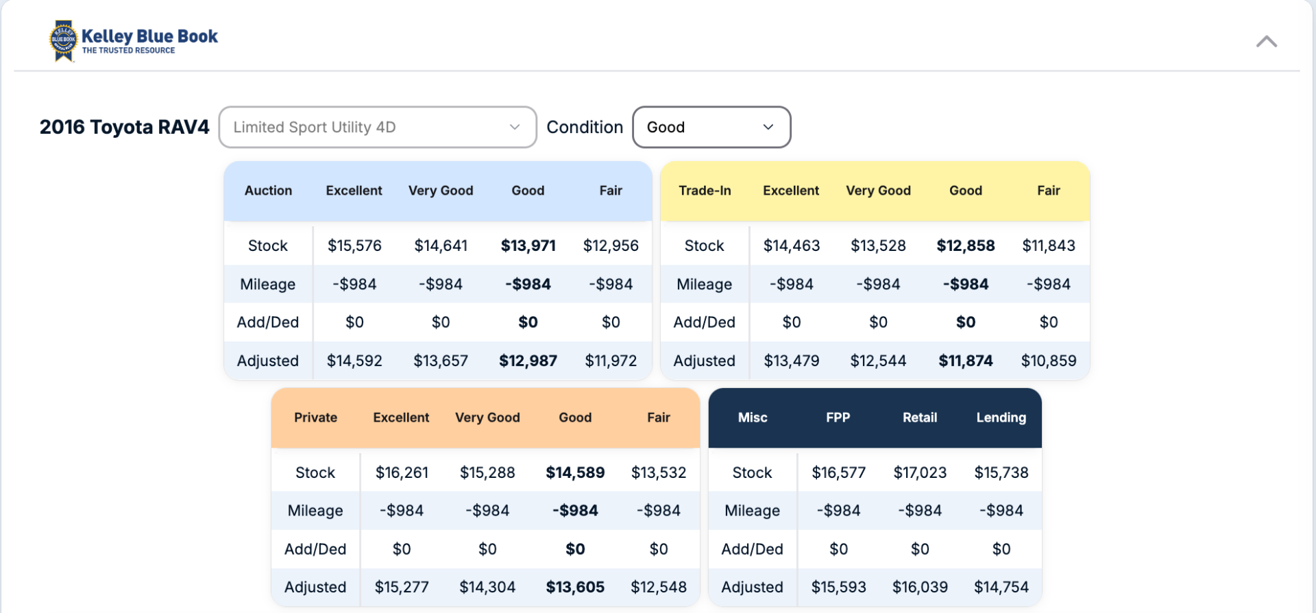 Kelley Blue Book values shown in the Laser Appraiser Dealer Studio desktop view