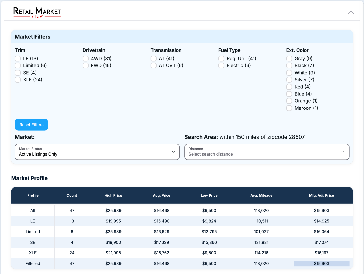 Laser Appraiser Retail Market View showing live retail pricing