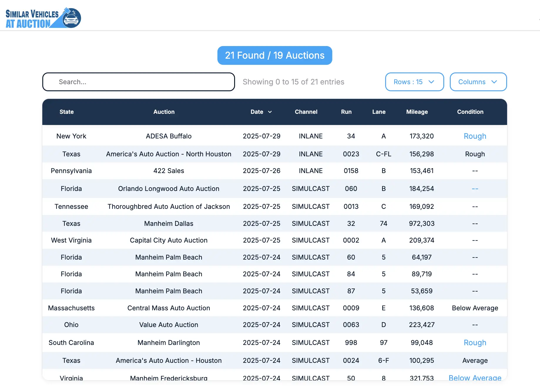 Wholesale auction run list shown in Laser Appraiser